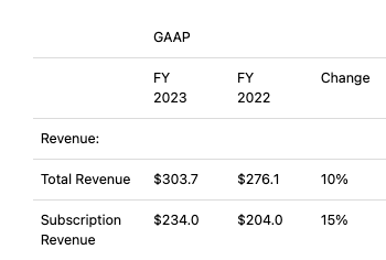 Excerpt from the FY 2023 Earnings Report