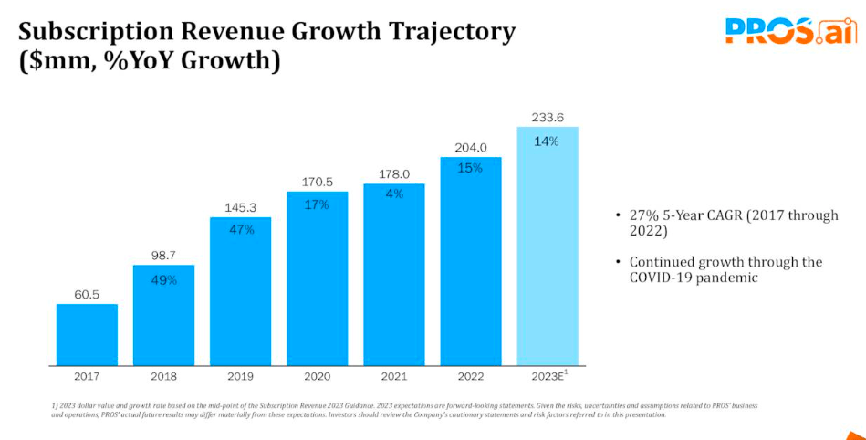 PROS Holdings Stock: Cautious Hold With Growth Potential (NYSE:PRO ...