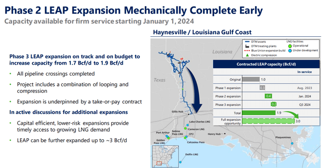 LEAP 2 Expansion Completion