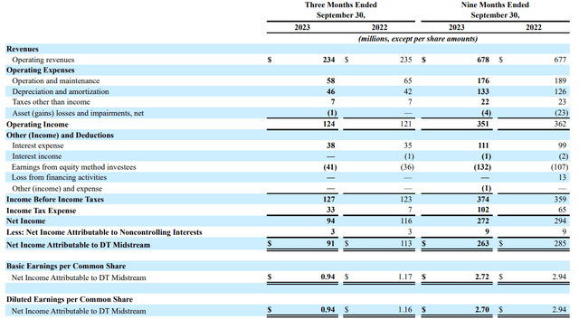 Income Statement