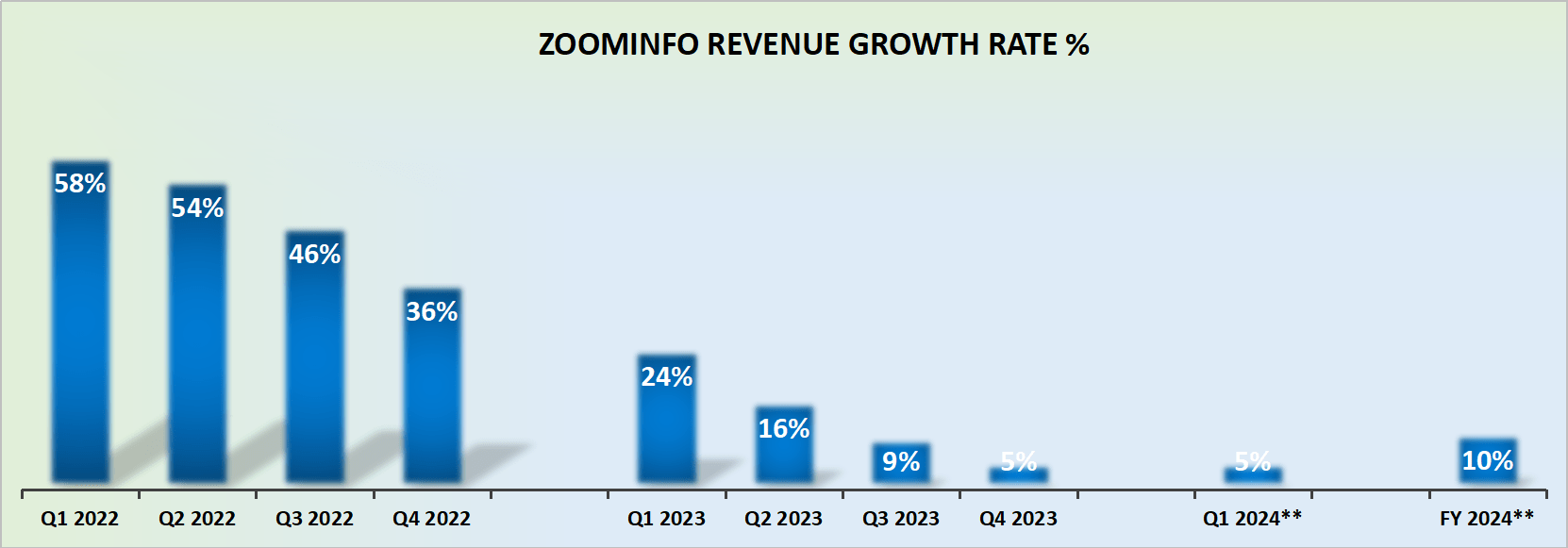 ZoomInfo Earnings Everyone Got Too Bearish, Including Me (NASDAQZI) Seeking Alpha