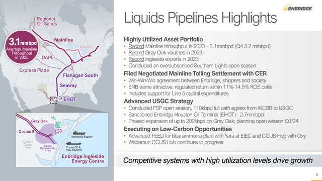 Enbridge Liquids Pipelines Segment