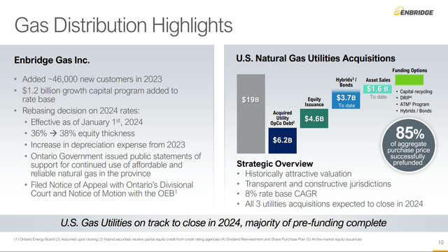 Enbridge Gas Utility deal financing