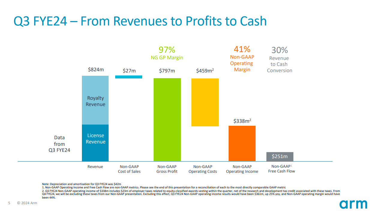 Arm Holdings Stock Valuation Too High For Its Growth Rate Seeking Alpha