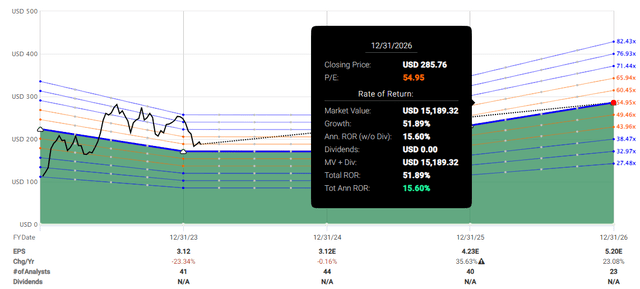 Return Potential