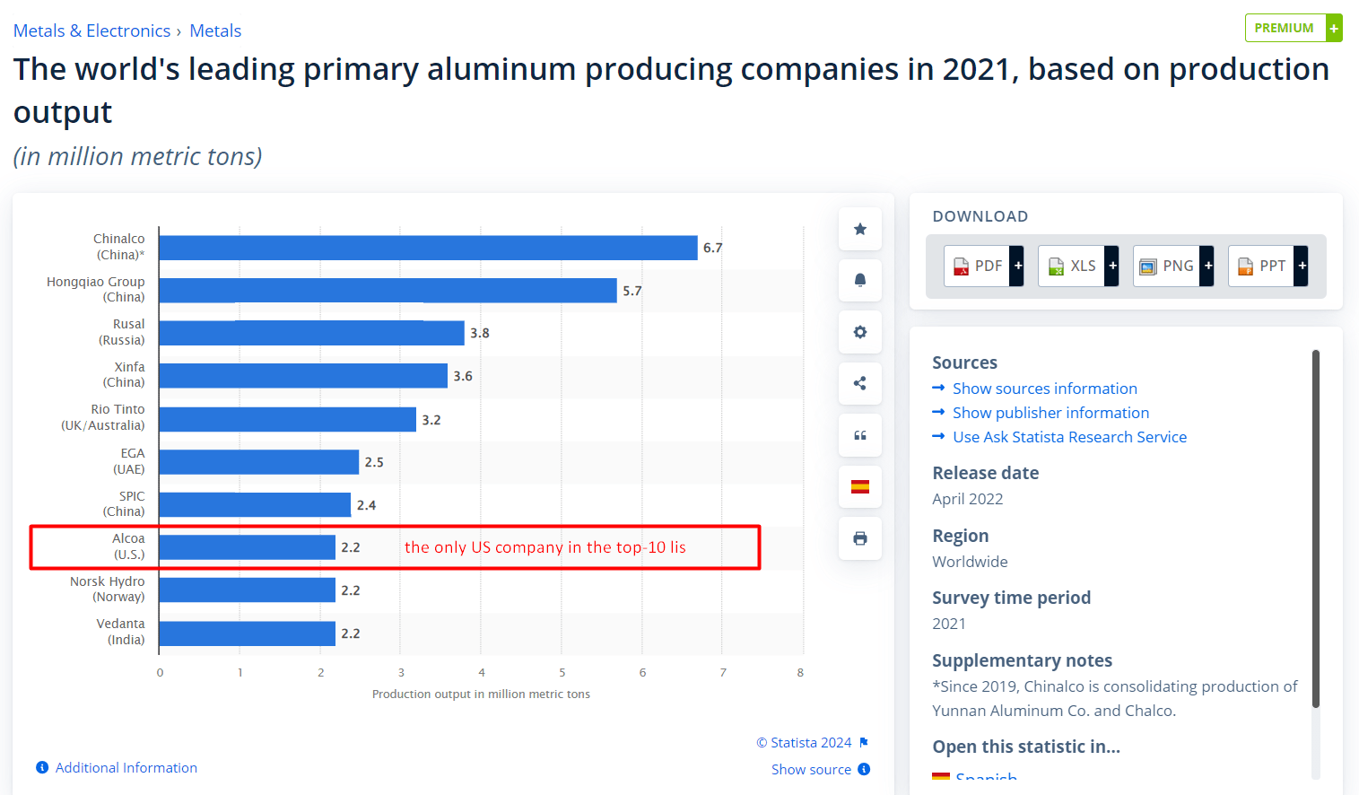 Why Alcoa Stock May Be Dead Money This Year (NYSEAA) Seeking Alpha