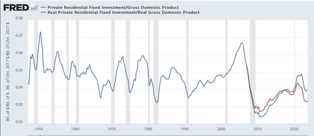 The Long Leading Forecast Through Year End 2024 | Seeking Alpha