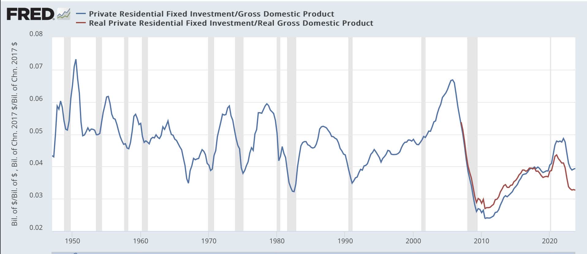 The Long Leading Forecast Through Year End 2024 | Seeking Alpha