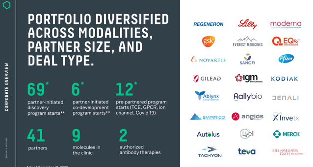 ABCL Developmental Partners