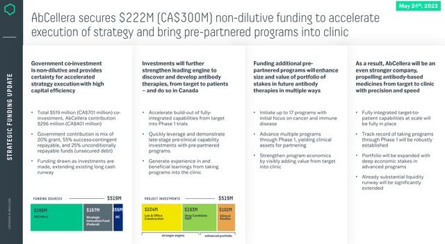 Canadian Government Funding