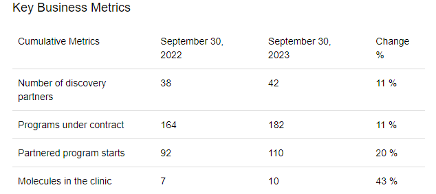 ABCL - Q3 Key Business Metrics