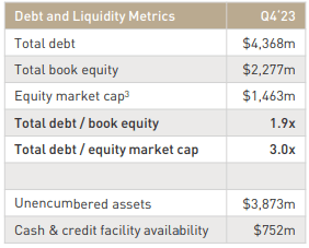 balance sheet statistic