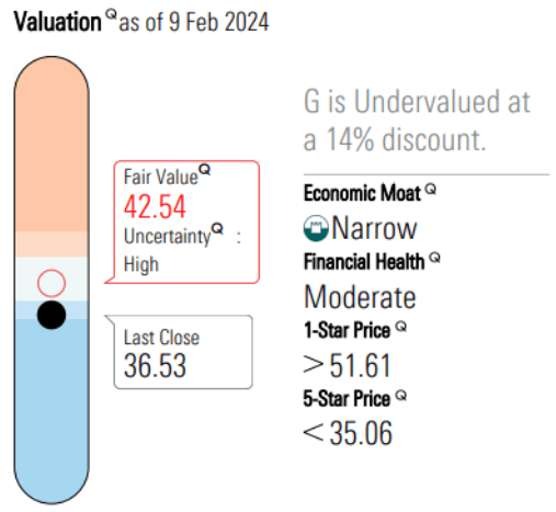 Genpact Q4: A Steady Business With A Fast-Growing Dividend (NYSE:G ...