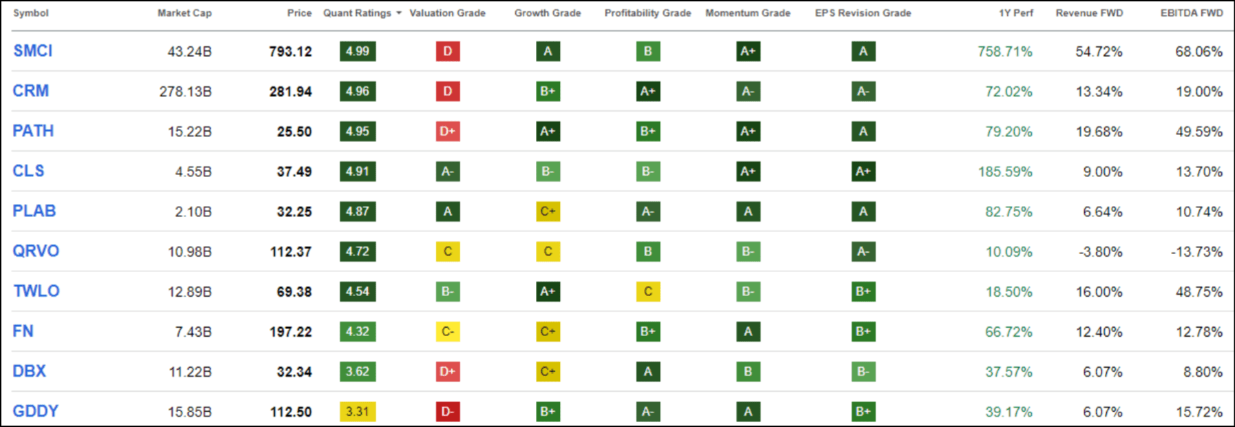 Top 10 Tech Stocks For 2024 | Seeking Alpha