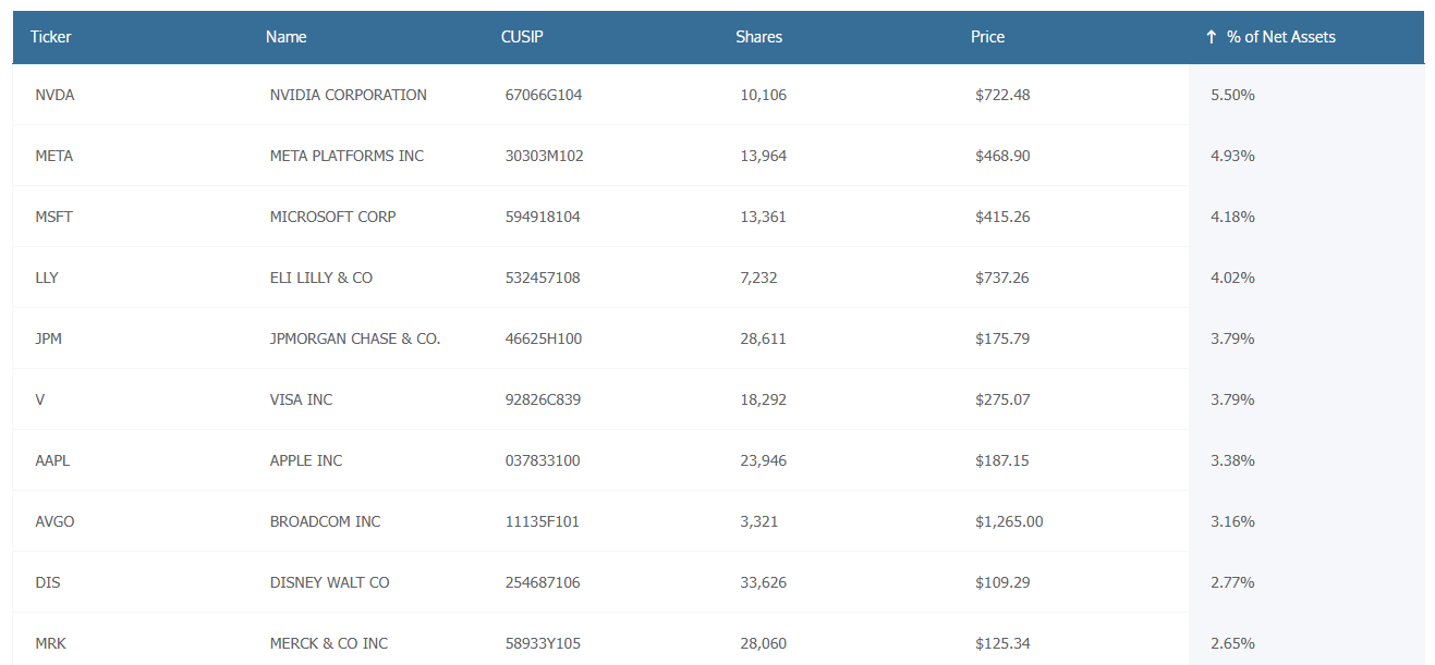 Ea Bridgeway Blue Chip ETF (BBLU) This ActivelyManaged ETF Is