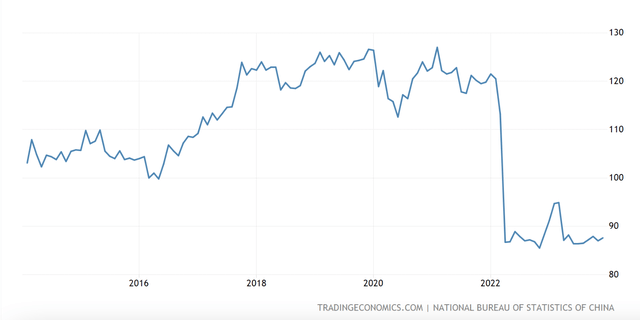 China, Consumer Confidence