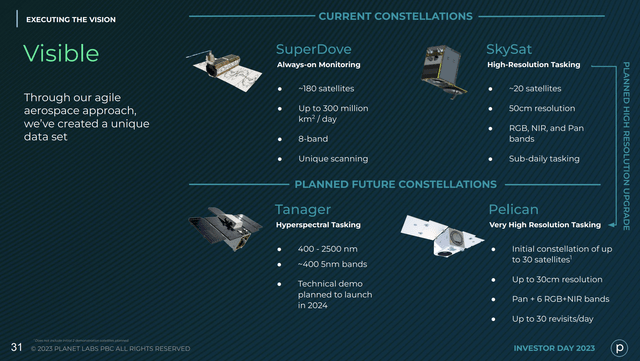 Current and planned Planet Labs CubeSat constellations