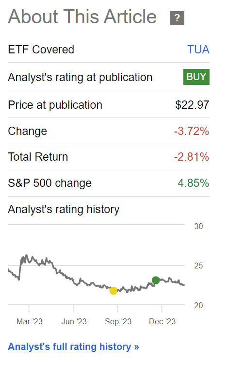 TUA: Higher For Longer Redux? (NYSEARCA:TUA) | Seeking Alpha