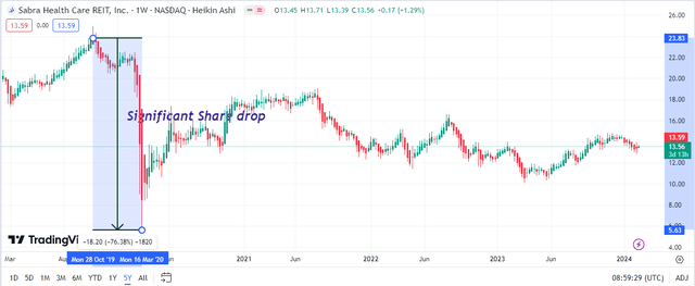 2019 Volatility