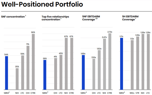 Well Positioned Portfolio