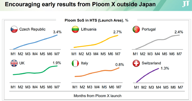 Japan Tobacco: Turning Positive After Q4 Earnings Beat (Rating Upgrade ...