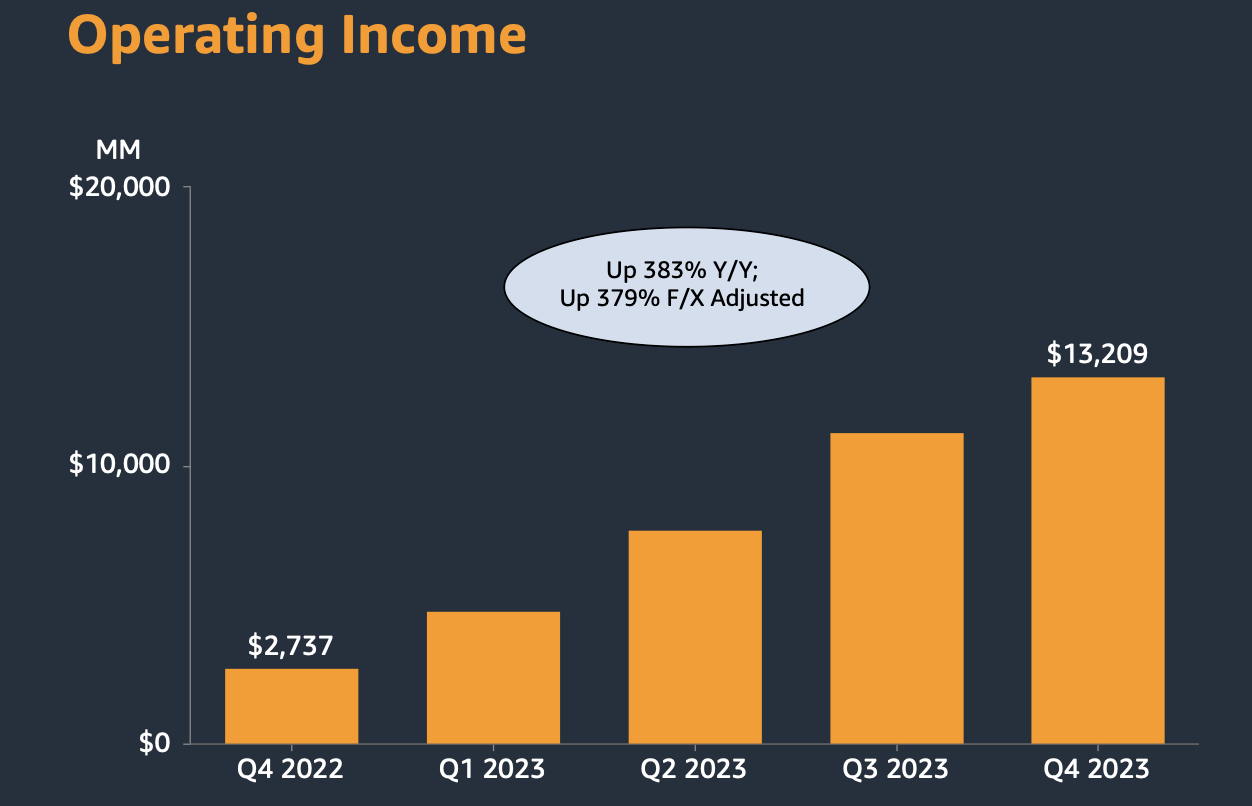 operating income