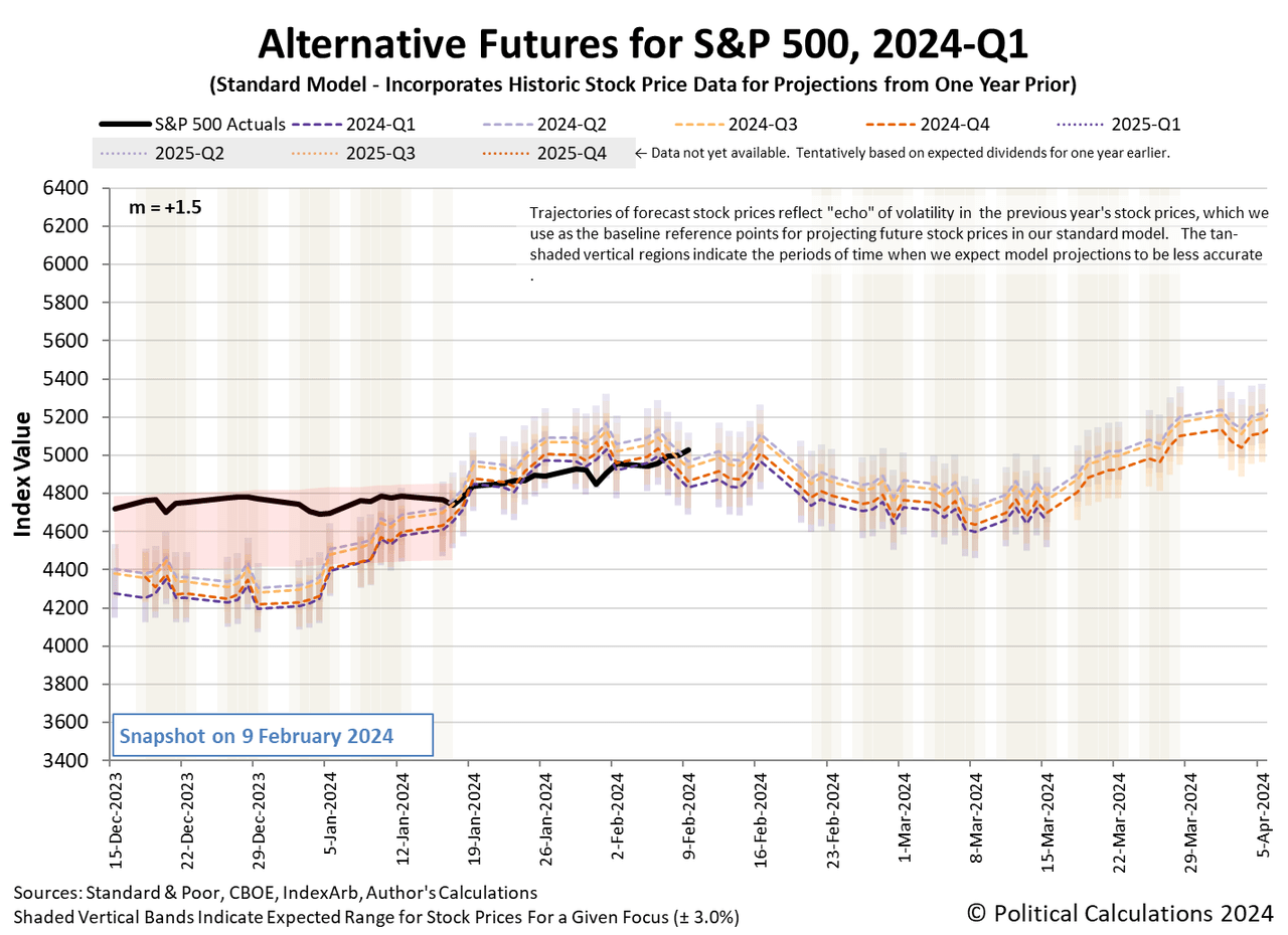 The S P 500 Breaks Through 5 000 Seeking Alpha   Saupload 8b7522f722f7ecb481ec6541a7ff83f2 Thumb1 