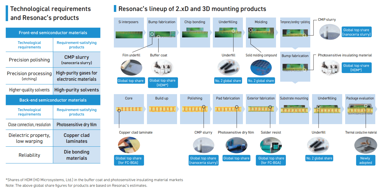 Essential Japanese Semi Companies For The Reshoring Age | Seeking