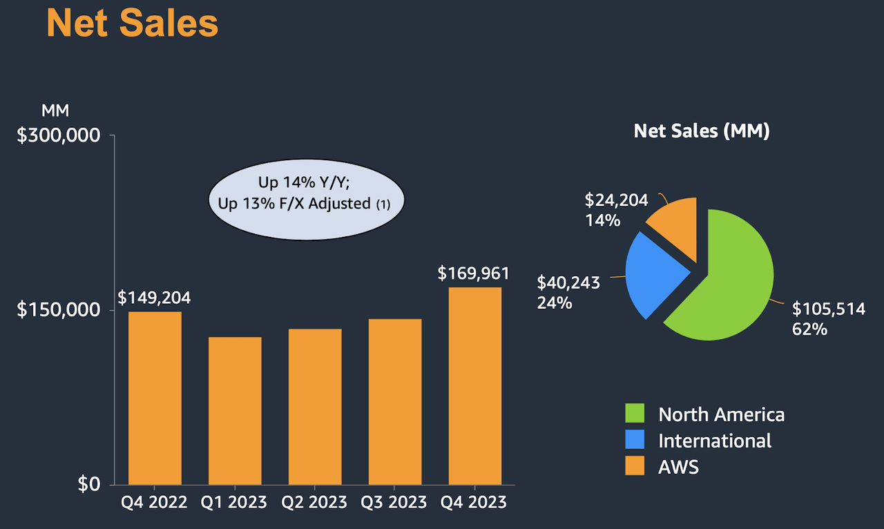 revenue