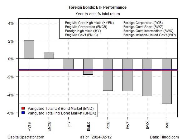 High Yield Bonds In Emerging Markets: 2024's Upside Outliers