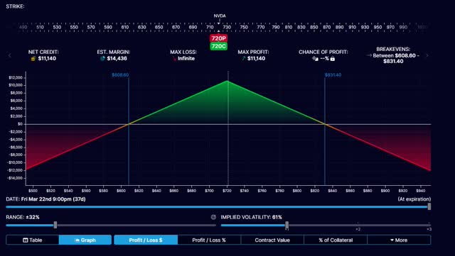 NVDA straddle payoff profile