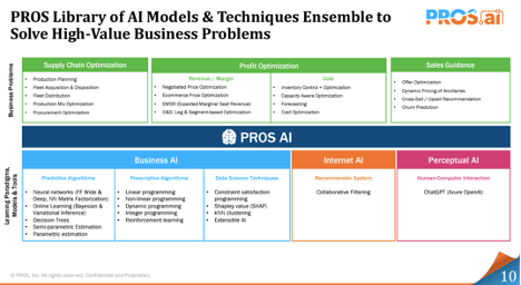 2023 3Q Earnings presentation slides