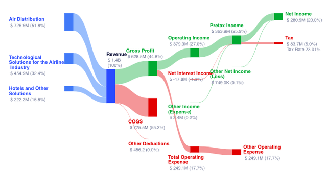 A diagram of income and expenses Description automatically generated with medium confidence