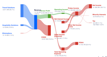 SABR Income Statement Breakdown