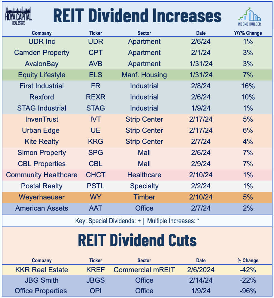 REIT Earnings Halftime Report Seeking Alpha REIT Earnings Halftime Report Seeking Alpha