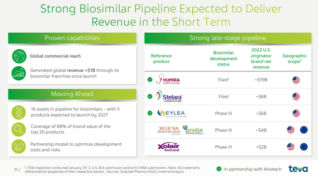 Biosimilar Pipeline