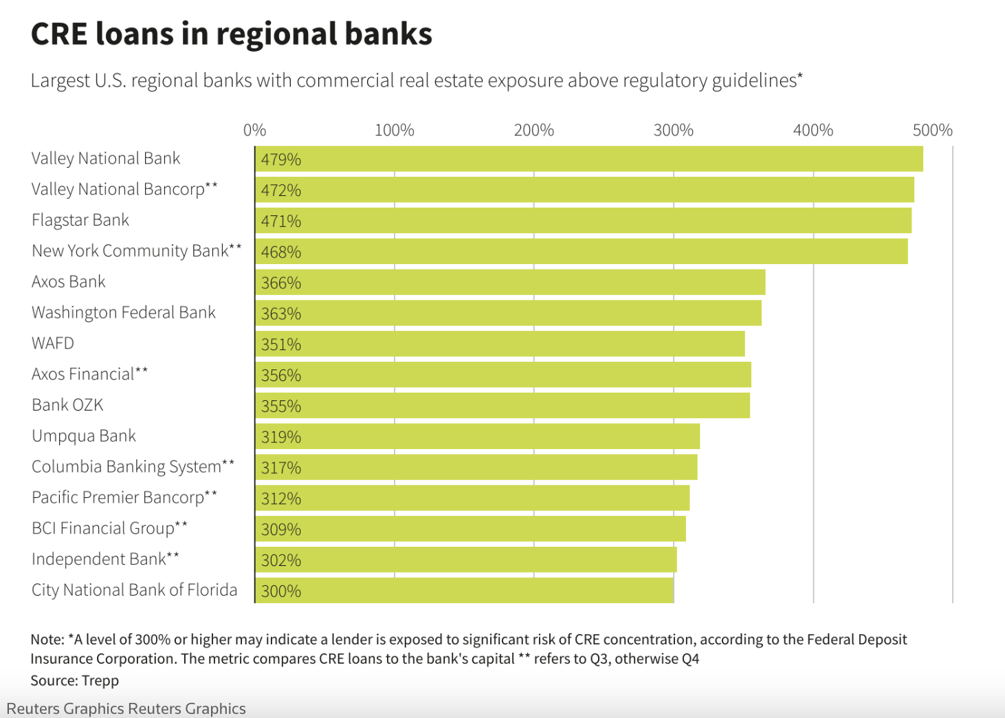 Do You Hear The Thunder? Quiet Regional Bank Rumblings Continue ...