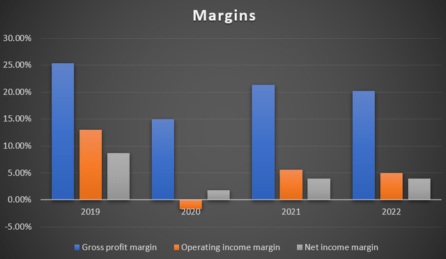 margin trend