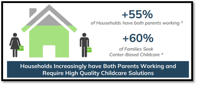 dual income families