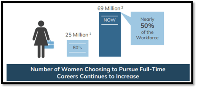 women in FT workforce