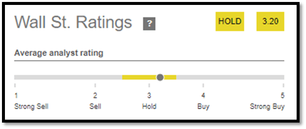 Wall street rating
