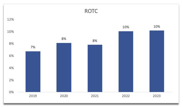 ROTC