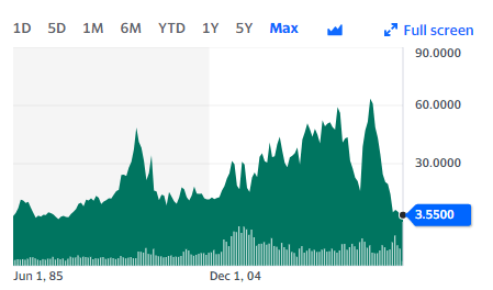 Big lots stock deals price