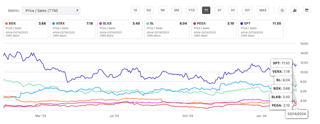 Seeking Alpha Comps