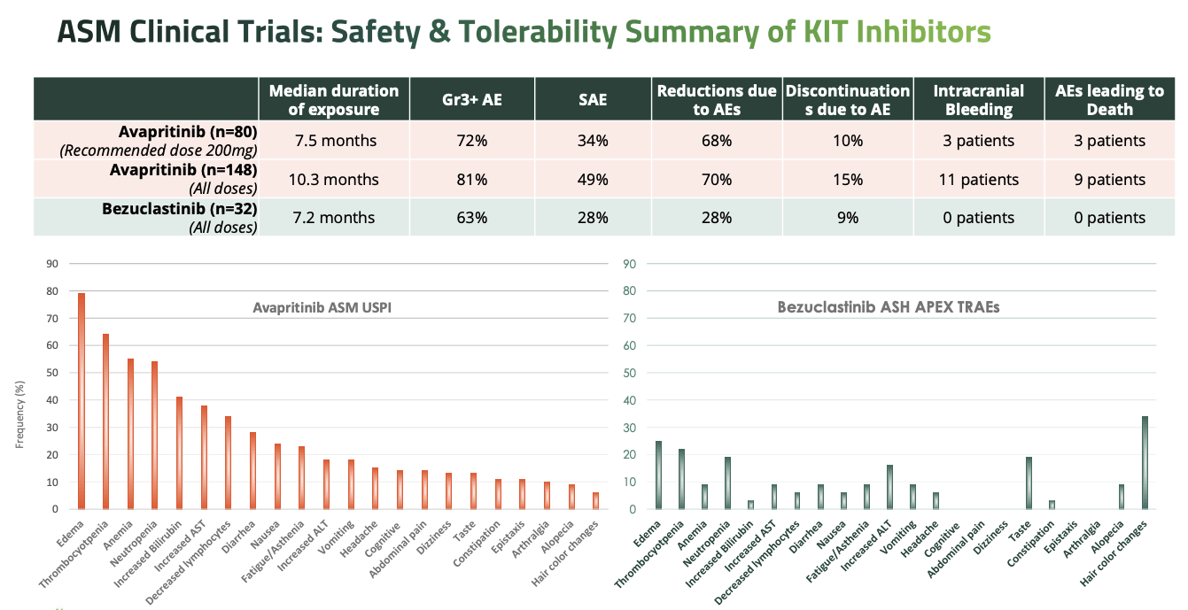 Cogent Biosciences Stock Soars On Cash Injection Ahead Of Major Data