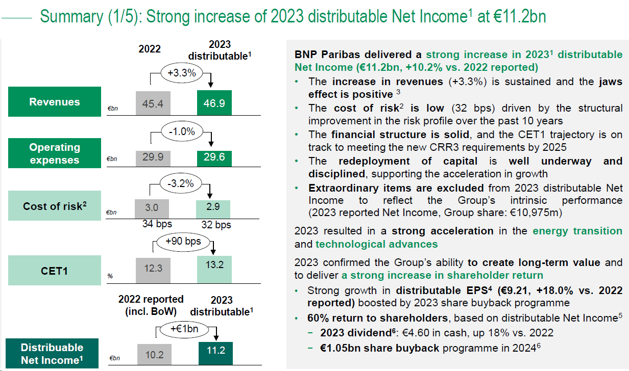 BNP Paribas Stock Q4 Earnings: Maintaining A Tactical Buy (OTCMKTS ...