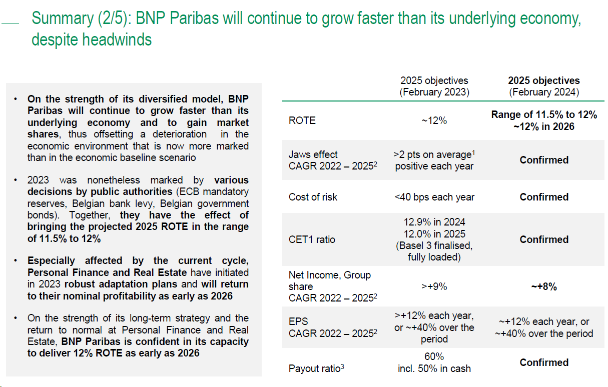 BNP Paribas Stock Q4 Earnings: Maintaining A Tactical Buy (OTCMKTS ...