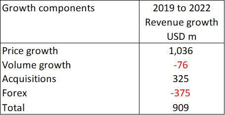Table 1: Growth components