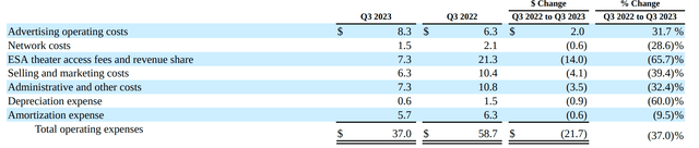 NCMI Q3/23 operating expenses