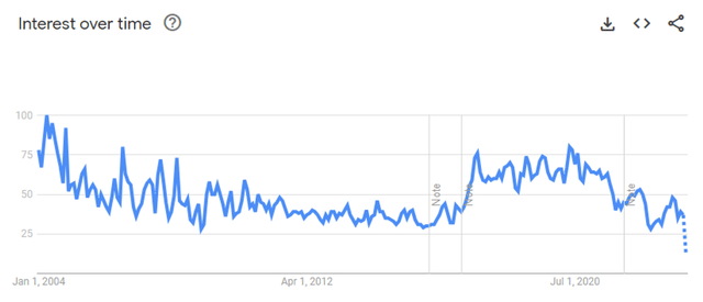 data